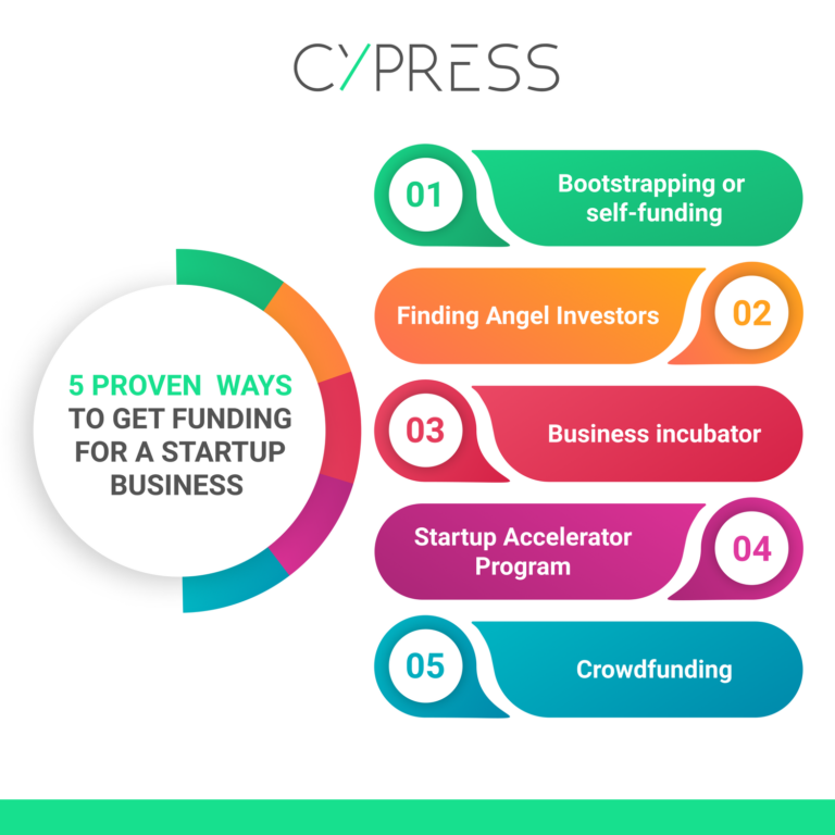 Effective Strategies on How to Find Business Funding in 2025