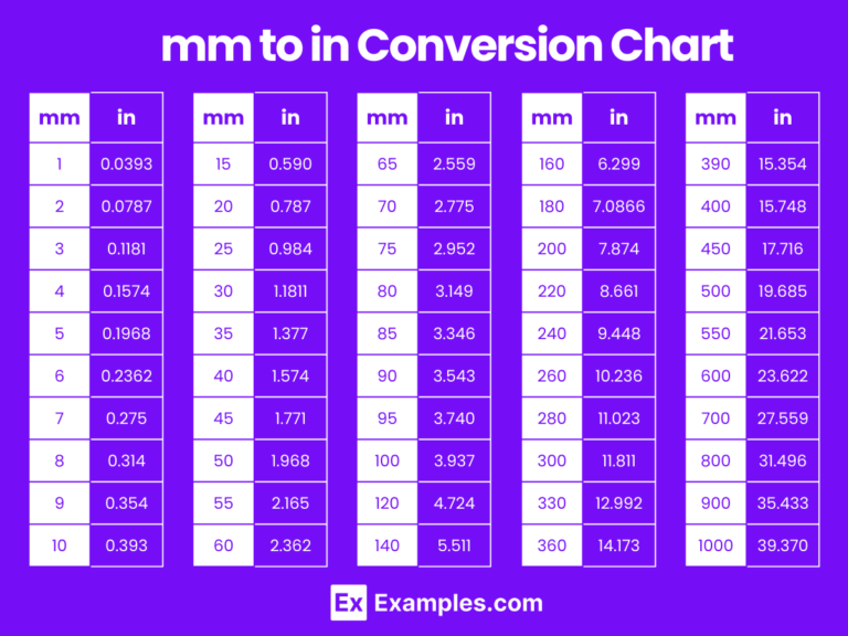How many inches are in an mm? The Complete MM to Inches Conversion Guide