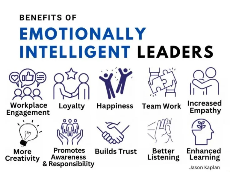 Emotionally Intelligent Leadership Skills: Best Practices for 2025