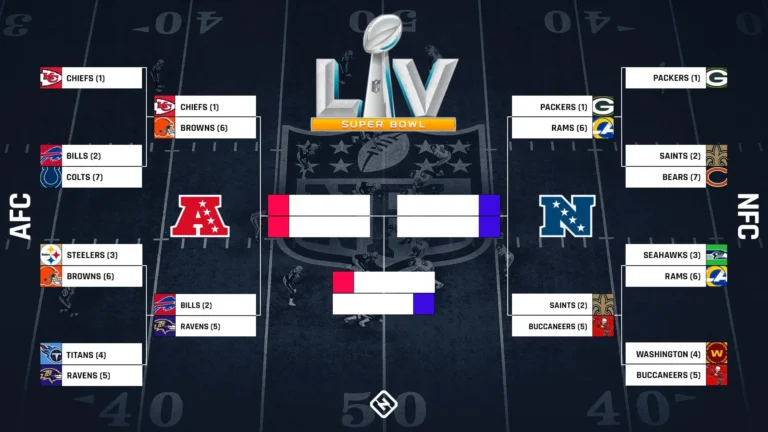 NFL Playoffs Schedule: Ultimate Guide to Every Round